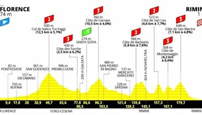 Tour de France 2024 : Le parcours de la 1re étape entre Florence et Rimini