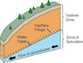 Infiltration (hydrology)