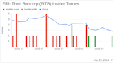 Insider Sell: EVP Kala Gibson Sells Shares of Fifth Third Bancorp (FITB)