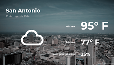 Clima de hoy en San Antonio para este miércoles 22 de mayo - La Opinión