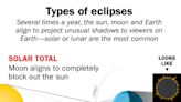 These Are All the Different Types of Eclipses