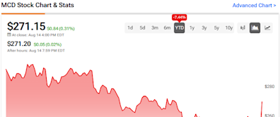 McDonald’s Stock (MCD): Comparable Sales Turn Red, Now What?