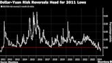 Yuan Traders Ease Back Bearish Sentiment Amid Short-Lived Rally