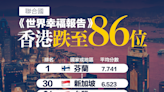 【世界排名】聯合國《世界幸福報告》 ：香港跌至86位