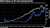 Bonds’ Decades-Long Lead Over Gold Vanishes as Debt Worries Grow
