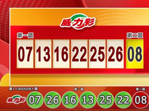 變億萬富翁看今晚！6/24 威力彩、今彩539開獎啦