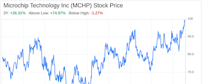 Decoding Microchip Technology Inc (MCHP): A Strategic SWOT Insight