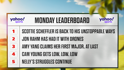 Monday Leaderboard: Scottie Scheffler resumes his reign of terror with another victory