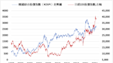 《日韓股》日經指數上漲0.23% KOSPI上漲1.21%