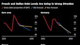 Debt Mountains of Italy and France Are Rising Again, IMF Says