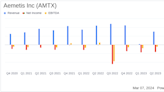 Aemetis Inc (AMTX) Reports Substantial Growth in India Biodiesel Sales Despite Overall Net Loss ...