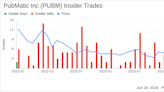 Insider Sale: President of Engineering Mukul Kumar Sells Shares of PubMatic Inc (PUBM)