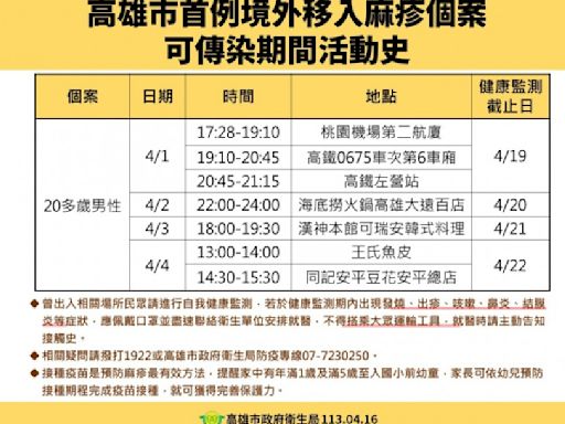 高雄麻疹確診者趴趴走還隱匿活動史！衛生局公布足跡 到過這些地方注意