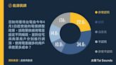 電價該不該漲？最新民調出爐：電價議題民眾態度