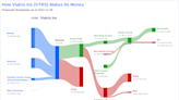 Is Viatris Inc. (VTRS) Modestly Overvalued?