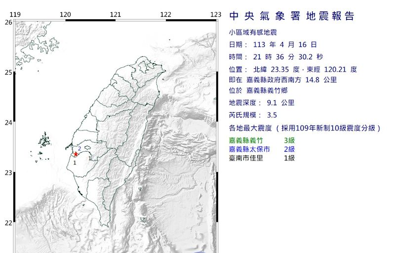 快訊/地牛翻身！嘉義縣義竹鄉21:36爆規模3.5「極淺層地震」 最大震度3級