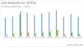 A10 Networks Inc (ATEN) Q1 2024 Earnings: Aligns with Analyst Projections