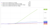 2 Millionaire-Maker Technology Stocks to Consider in June