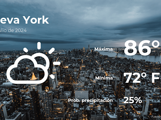 Clima de hoy en Nueva York para este domingo 21 de julio - El Diario NY