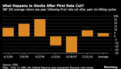 Stocks Storm Back on Fed Day as Nvidia Surges 13%: Markets Wrap