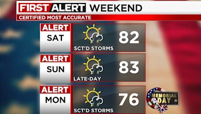 19 First Alert Weather Days Today Through Monday: Severe storms possible each day this holiday weekend