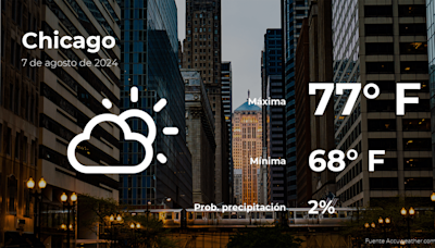 Pronóstico del clima en Chicago para este miércoles 7 de agosto - El Diario NY