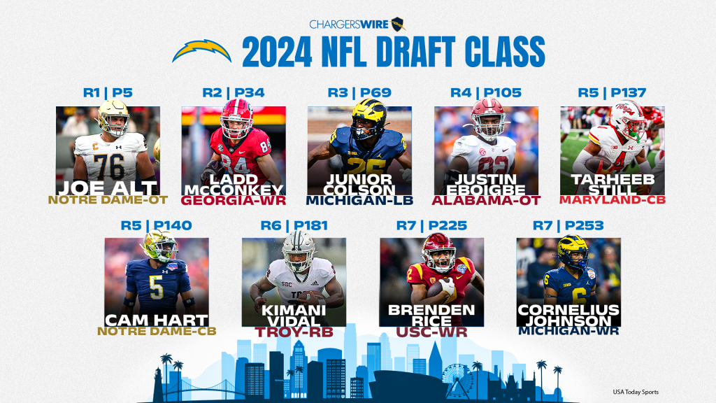 Grading every Chargers pick in the 2024 NFL draft