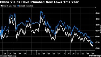 China Goes to New Extreme in Crackdown on Bond-Market Frenzy