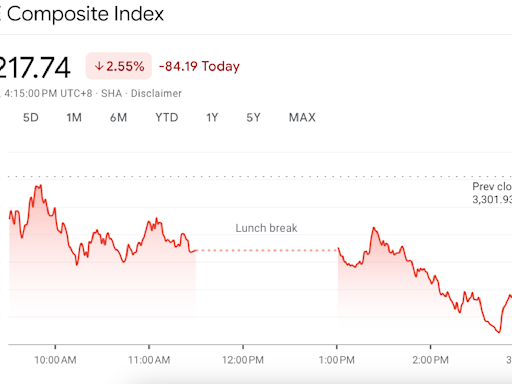 China shares tumble as markets await stimulus news—and Tesla takes a hit