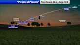 Is the 'Parade of Planets' worth the hype?