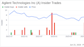 Insider Selling: CEO Padraig Mcdonnell Sells Shares of Agilent Technologies Inc (A)