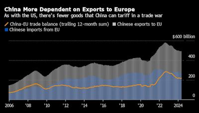 China Opens Tit-for-Tat Investigation Into EU Trade Barriers