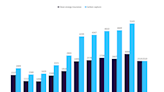 Clean energy insurance patents rise as the net-zero transition accelerates