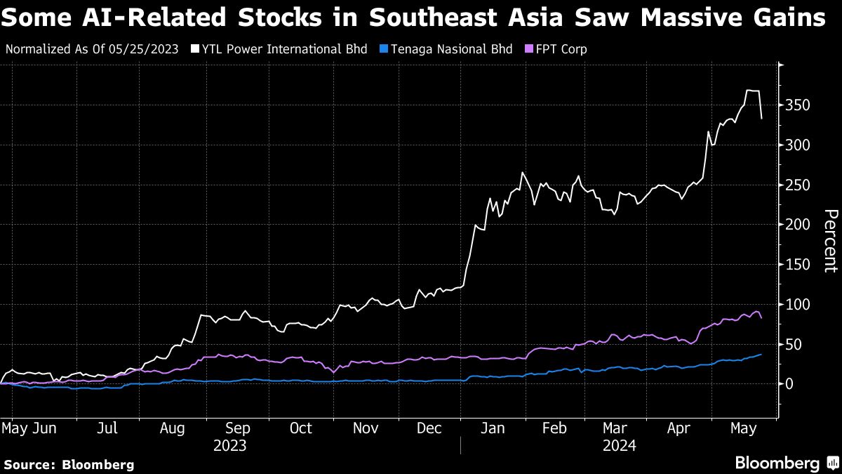 AI Frenzy Draws Stock Traders to Southeast Asia’s Likely Winners