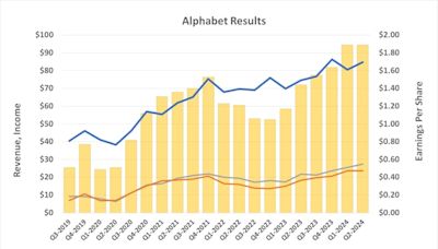 Buy Alphabet Stock on This Dip. Here's Why.