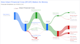 Intact Financial Corp's Dividend Analysis