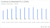 Cushman & Wakefield PLC (CWK) Q1 2024 Earnings: A Detailed Review Against Analyst Expectations