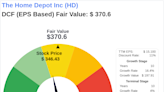 Invest with Confidence: Intrinsic Value Unveiled of The Home Depot Inc