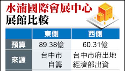 會展中心蓋西側館 中央出全額60億