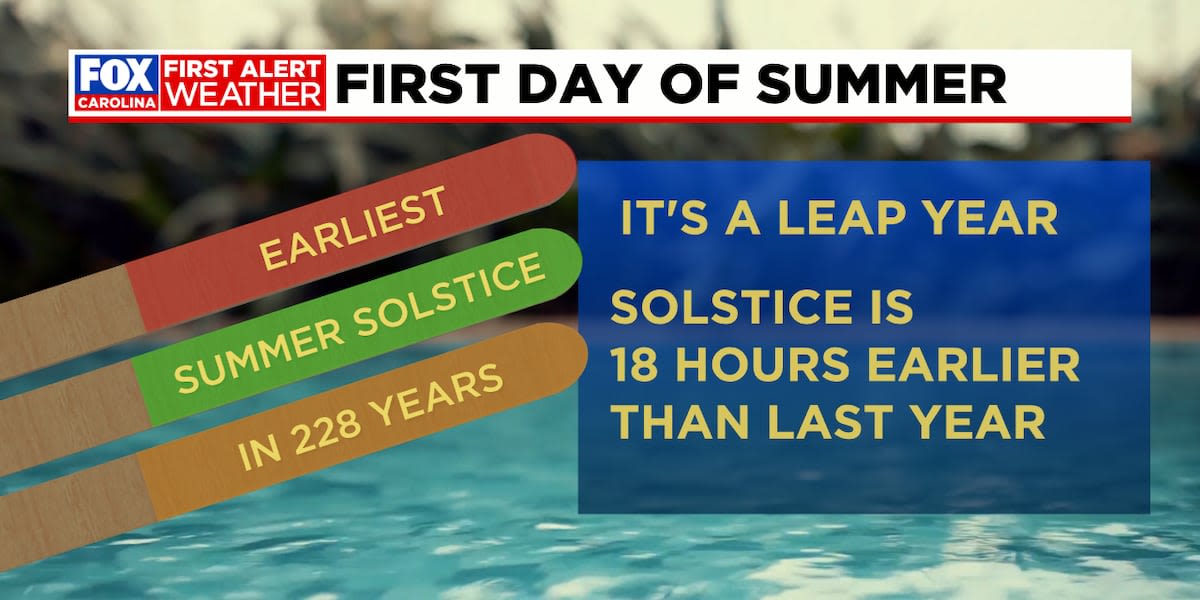 Earliest summer solstice since George Washington was president