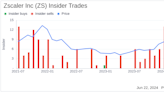 Insider Selling: CFO Remo Canessa Sells Shares of Zscaler Inc (ZS)