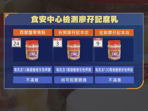 食安中心：發現廖孖記廠內無生產白腐乳 而是購入另一荳品廠的白腐乳加工