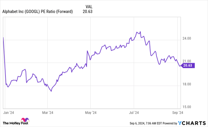 3 Artificial Intelligence (AI) Stocks I Would Buy Over Nvidia Right Now