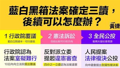 國會擴權法案三讀通過 後續可以怎麼做？ 黃捷曝3解法