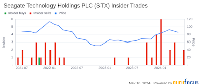 Insider Sale: EVP & Chief Commercial Officer Ban Teh Sells Shares of Seagate Technology ...