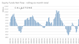 3 reasons why I predict UK shares will soar over the next 12 months!