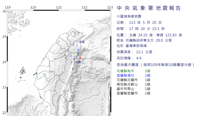 快訊/17:20花蓮外海規模4.4地震！最大震度3級