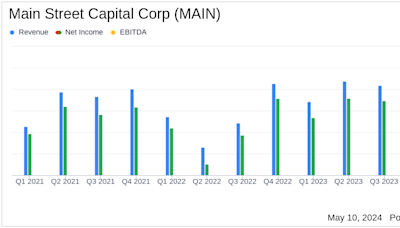 Main Street Capital Corp (MAIN) Q1 2024 Earnings: Surpasses Analyst Expectations with Strong ...