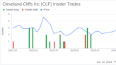 Director MICHAEL RALPH S III Acquires 20,000 Shares of Cleveland-Cliffs Inc (CLF)