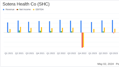 Sotera Health Co (SHC) Q1 2024 Earnings: Aligns with Analyst EPS Projections Amid Revenue Growth